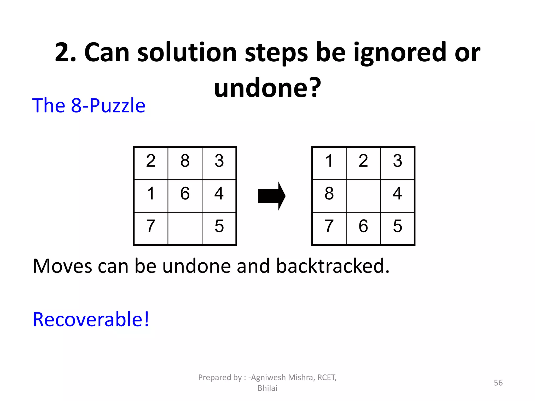 56
2. Can solution steps be ignored or
undone?
The 8-Puzzle
Moves can be undone and backtracked.
Recoverable!
2 8 3
1 6 4
7 5
1 2 3
8 4
7 6 5
Prepared by : -Agniwesh Mishra, RCET,
Bhilai
 