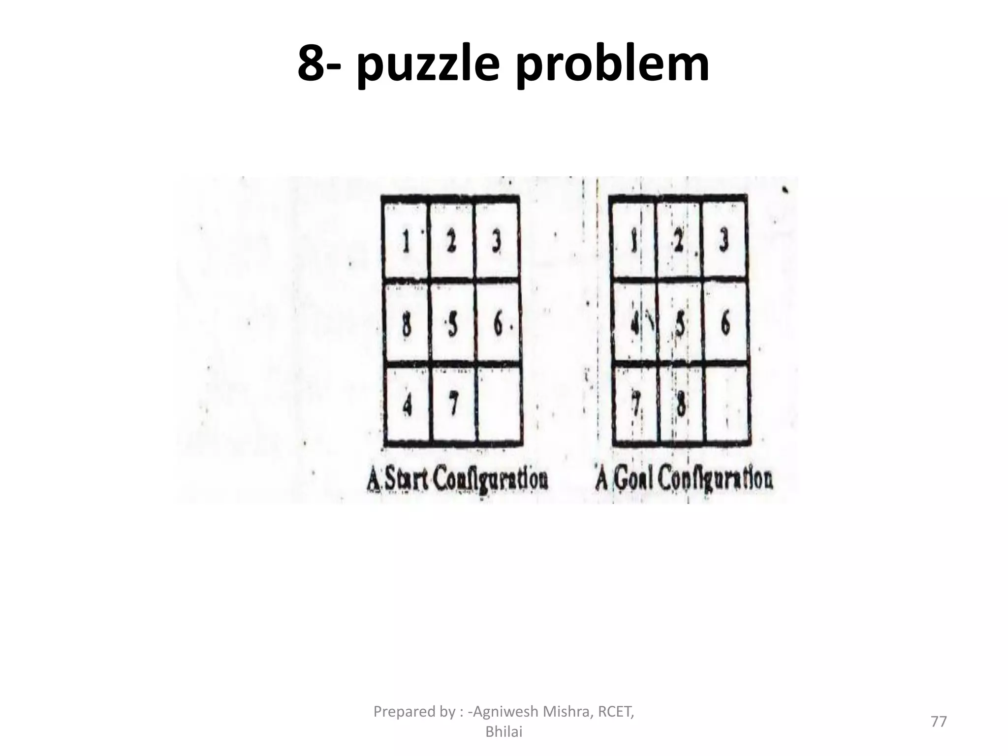8- puzzle problem
77
Prepared by : -Agniwesh Mishra, RCET,
Bhilai
 
