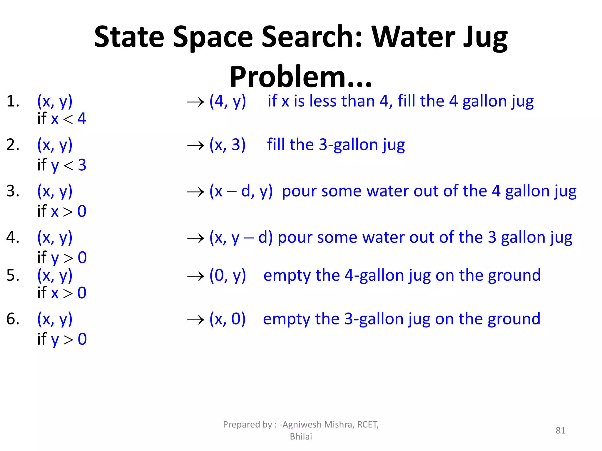 State Space Search: Water Jug
Problem...
1. (x, y)  (4, y) if x is less than 4, fill the 4 gallon jug
if x  4
2. (x, y)  (x, 3) fill the 3-gallon jug
if y  3
3. (x, y)  (x  d, y) pour some water out of the 4 gallon jug
if x  0
4. (x, y)  (x, y  d) pour some water out of the 3 gallon jug
if y  0
5. (x, y)  (0, y) empty the 4-gallon jug on the ground
if x  0
6. (x, y)  (x, 0) empty the 3-gallon jug on the ground
if y  0
81
Prepared by : -Agniwesh Mishra, RCET,
Bhilai
 