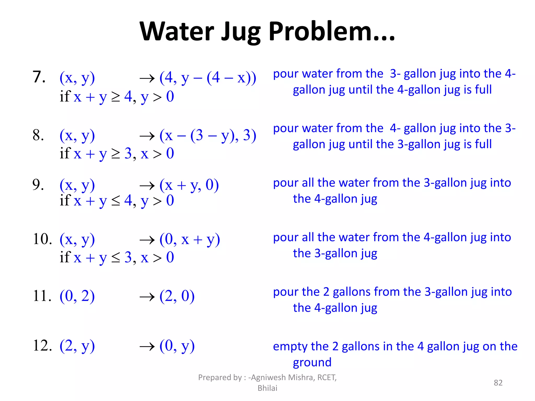 Water Jug Problem...
7. (x, y)  (4, y  (4  x))
if x  y  4, y  0
8. (x, y)  (x  (3  y), 3)
if x  y  3, x  0
9. (x, y)  (x  y, 0)
if x  y  4, y  0
10. (x, y)  (0, x  y)
if x  y  3, x  0
11. (0, 2)  (2, 0)
12. (2, y)  (0, y)
82
pour water from the 3- gallon jug into the 4-
gallon jug until the 4-gallon jug is full
pour water from the 4- gallon jug into the 3-
gallon jug until the 3-gallon jug is full
pour all the water from the 3-gallon jug into
the 4-gallon jug
pour all the water from the 4-gallon jug into
the 3-gallon jug
pour the 2 gallons from the 3-gallon jug into
the 4-gallon jug
empty the 2 gallons in the 4 gallon jug on the
ground
Prepared by : -Agniwesh Mishra, RCET,
Bhilai
 