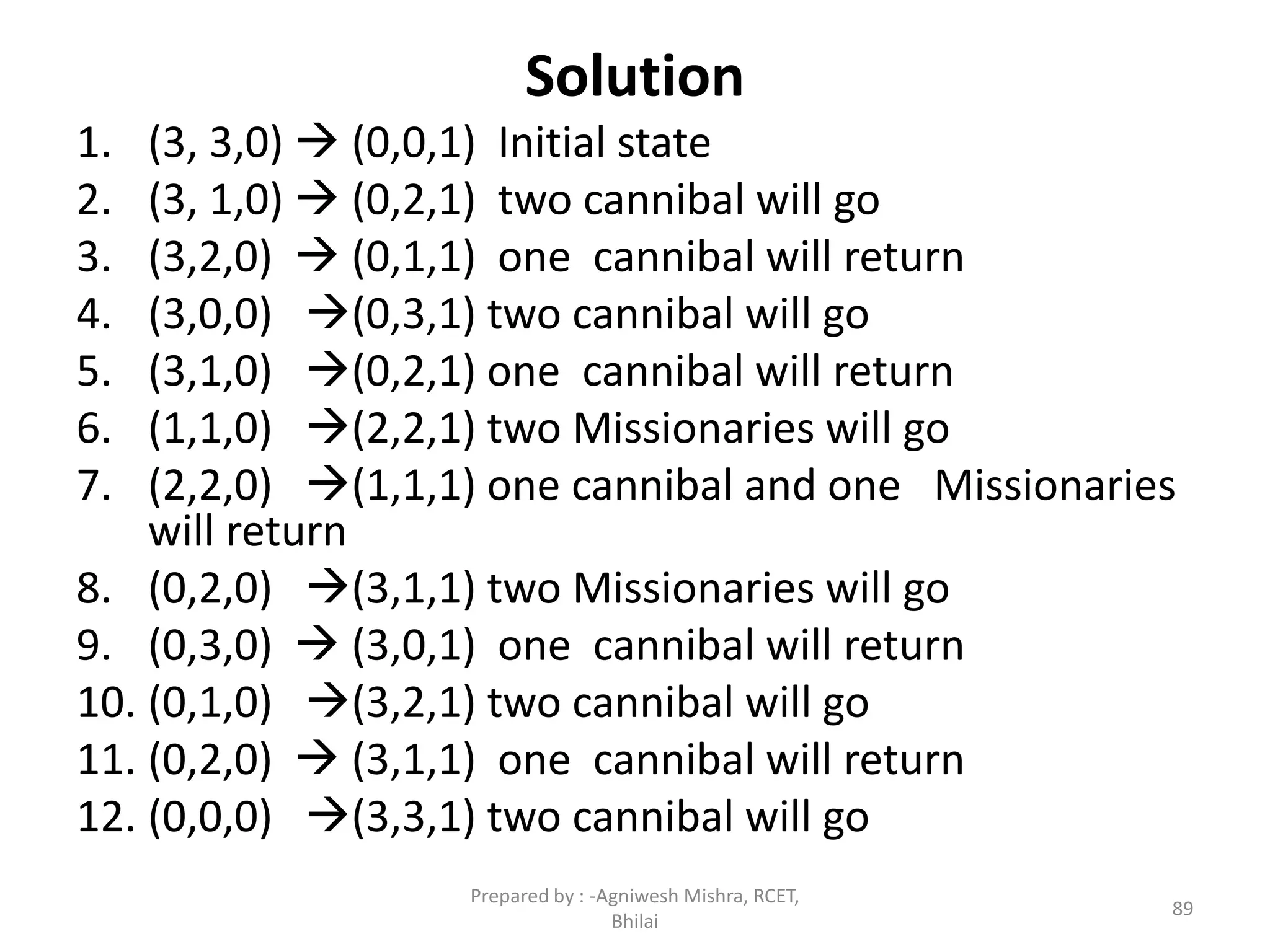 Solution
1. (3, 3,0)  (0,0,1) Initial state
2. (3, 1,0)  (0,2,1) two cannibal will go
3. (3,2,0)  (0,1,1) one cannibal will return
4. (3,0,0) (0,3,1) two cannibal will go
5. (3,1,0) (0,2,1) one cannibal will return
6. (1,1,0) (2,2,1) two Missionaries will go
7. (2,2,0) (1,1,1) one cannibal and one Missionaries
will return
8. (0,2,0) (3,1,1) two Missionaries will go
9. (0,3,0)  (3,0,1) one cannibal will return
10. (0,1,0) (3,2,1) two cannibal will go
11. (0,2,0)  (3,1,1) one cannibal will return
12. (0,0,0) (3,3,1) two cannibal will go
89
Prepared by : -Agniwesh Mishra, RCET,
Bhilai
 