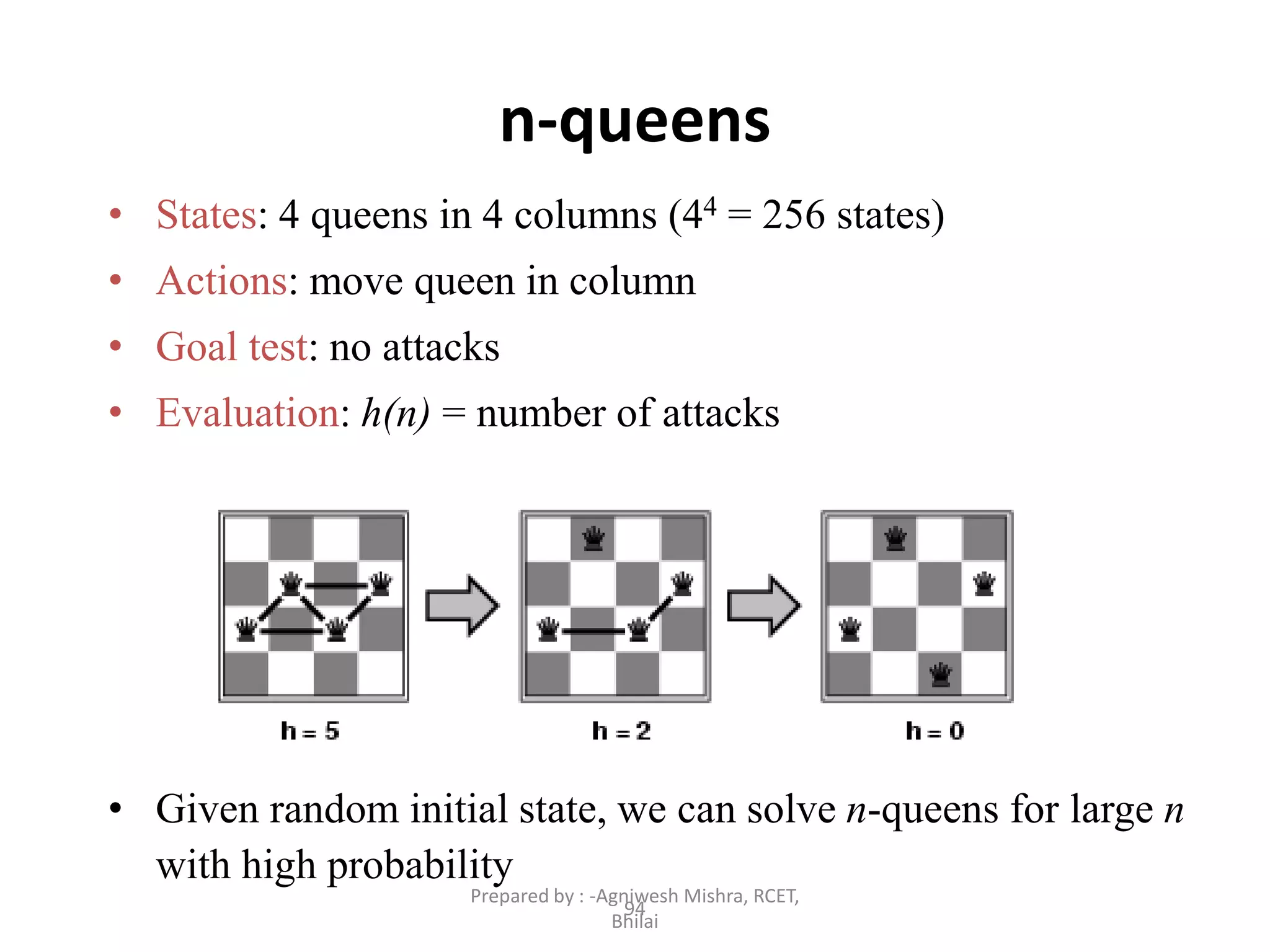 94
n-queens
• States: 4 queens in 4 columns (44 = 256 states)
• Actions: move queen in column
• Goal test: no attacks
• Evaluation: h(n) = number of attacks
• Given random initial state, we can solve n-queens for large n
with high probability
Prepared by : -Agniwesh Mishra, RCET,
Bhilai
 
