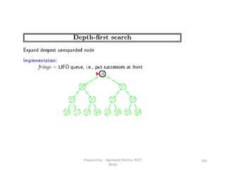 104Prepared by : -Agniwesh Mishra, RCET,
Bhilai
 
