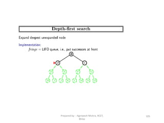 105Prepared by : -Agniwesh Mishra, RCET,
Bhilai
 