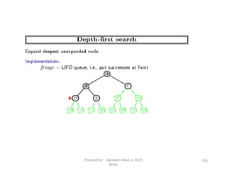 106Prepared by : -Agniwesh Mishra, RCET,
Bhilai
 