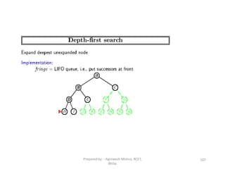 107Prepared by : -Agniwesh Mishra, RCET,
Bhilai
 