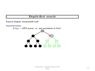 111
Prepared by : -Agniwesh Mishra, RCET,
Bhilai
 