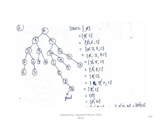 114
Prepared by : -Agniwesh Mishra, RCET,
Bhilai
 
