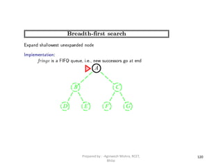 120Prepared by : -Agniwesh Mishra, RCET,
Bhilai
 