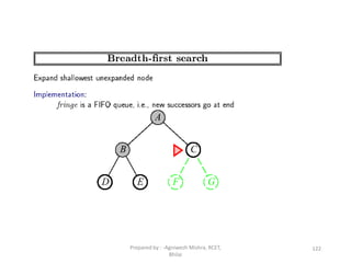 122Prepared by : -Agniwesh Mishra, RCET,
Bhilai
 