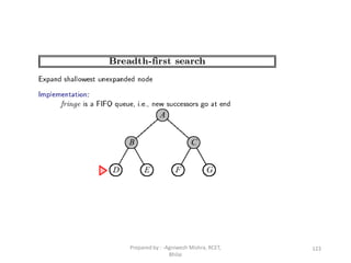 123Prepared by : -Agniwesh Mishra, RCET,
Bhilai
 