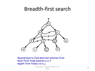 Breadth-first search
•Guaranteed to find shortest solution first
•best-first finds solution a-c-f
•depth-first finds a-b-e-j
124
Prepared by : -Agniwesh Mishra, RCET,
Bhilai
 