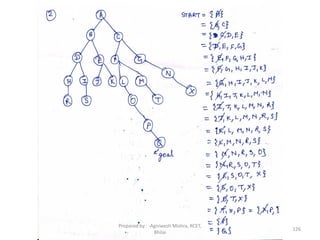 126
Prepared by : -Agniwesh Mishra, RCET,
Bhilai
 