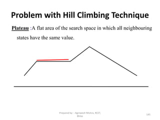 Problem with Hill Climbing Technique
Plateau :A flat area of the search space in which all neighbouring
states have the same value.
145
Prepared by : -Agniwesh Mishra, RCET,
Bhilai
 