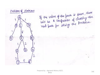 146
Prepared by : -Agniwesh Mishra, RCET,
Bhilai
 