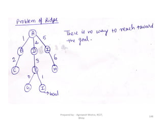 148
Prepared by : -Agniwesh Mishra, RCET,
Bhilai
 