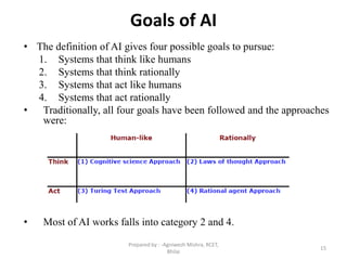 Goals of AI
• The definition of AI gives four possible goals to pursue:
1. Systems that think like humans
2. Systems that think rationally
3. Systems that act like humans
4. Systems that act rationally
• Traditionally, all four goals have been followed and the approaches
were:
• Most of AI works falls into category 2 and 4.
15
Prepared by : -Agniwesh Mishra, RCET,
Bhilai
 