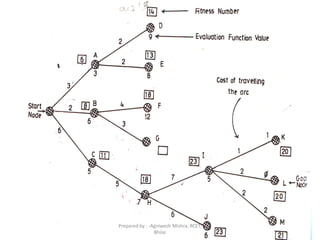 157
Prepared by : -Agniwesh Mishra, RCET,
Bhilai
 