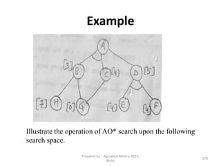 Example
170
Illustrate the operation of AO* search upon the following
search space.
Prepared by : -Agniwesh Mishra, RCET,
Bhilai
 