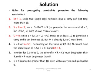 Solution
• Rules for propagating constraints generates the following
constraints:
1. M = 1, since two single-digit numbers plus a carry can not total
more than 19.
2. S = 8 or 9, since S+M+C3 > 9 (to generate the carry) and M = 1,
S+1+C3>9, so S+C3 >8 and C3 is at most 1.
3. O = 0, since S + M(1) + C3(<=1) must be at least 10 to generate a
carry and it can be most 11. But M is already 1, so O must be 0.
4. N = E or N=E+1, depending on the value of C2. But N cannot have
the same value as E. So N = E+1 and C2 is 1.
5. In order for C2 to be 1, the sum of N + R + C1 must be greater than
9, so N + R must be greater than 8.
6. N + R cannot be greater than 18, even with a carry in so E cannot be
9.
175
Prepared by : -Agniwesh Mishra, RCET,
Bhilai
 