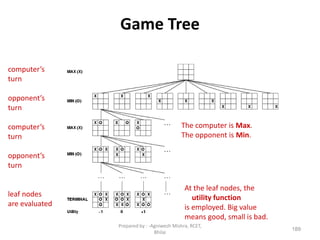 189
Game Tree
The computer is Max.
The opponent is Min.
At the leaf nodes, the
utility function
is employed. Big value
means good, small is bad.
computer’s
turn
opponent’s
turn
computer’s
turn
opponent’s
turn
leaf nodes
are evaluated
Prepared by : -Agniwesh Mishra, RCET,
Bhilai
 