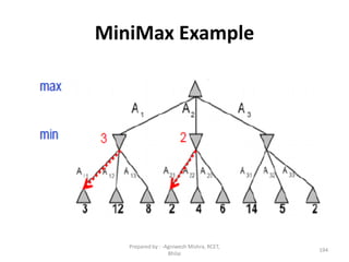 MiniMax Example
194
Prepared by : -Agniwesh Mishra, RCET,
Bhilai
 