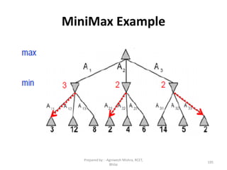 MiniMax Example
195
Prepared by : -Agniwesh Mishra, RCET,
Bhilai
 