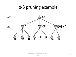 207
α-β pruning example
Prepared by : -Agniwesh Mishra, RCET,
Bhilai
 