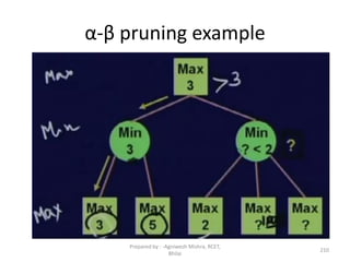 α-β pruning example
210
Prepared by : -Agniwesh Mishra, RCET,
Bhilai
 
