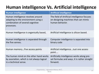 Human intelligence Vs. Artificial intelligence
Human intelligence Artificial intelligence
Human intelligence revolves around
adapting to the environment using a
combination of several cognitive
processes.
The field of Artificial intelligence focuses
on designing machines that can mimic
human behavior.
Human Intelligence is organically based, Artificial Intelligence is silicon based.
Human intelligence is separated through
the five senses.
Computer intelligence is separated into
binary code
Human memory...Five access points Artificial intelligence...Just one access
point....
The human mind on the other hand works
by asociation, which is not always logical
in a technical sense.
Artificially Intelligence works along pre-
set formulas and ways, it is rather straight
forward.
37
Prepared by : -Agniwesh Mishra, RCET,
Bhilai
 