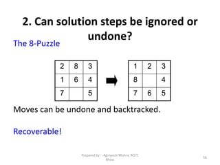 56
2. Can solution steps be ignored or
undone?
The 8-Puzzle
Moves can be undone and backtracked.
Recoverable!
2 8 3
1 6 4
7 5
1 2 3
8 4
7 6 5
Prepared by : -Agniwesh Mishra, RCET,
Bhilai
 