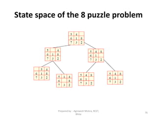 State space of the 8 puzzle problem
76
Prepared by : -Agniwesh Mishra, RCET,
Bhilai
 