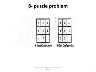 8- puzzle problem
77
Prepared by : -Agniwesh Mishra, RCET,
Bhilai
 