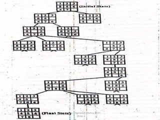 Solution
78
Prepared by : -Agniwesh Mishra, RCET,
Bhilai
 