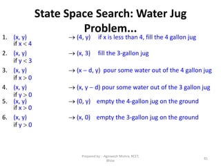 State Space Search: Water Jug
Problem...
1. (x, y)  (4, y) if x is less than 4, fill the 4 gallon jug
if x  4
2. (x, y)  (x, 3) fill the 3-gallon jug
if y  3
3. (x, y)  (x  d, y) pour some water out of the 4 gallon jug
if x  0
4. (x, y)  (x, y  d) pour some water out of the 3 gallon jug
if y  0
5. (x, y)  (0, y) empty the 4-gallon jug on the ground
if x  0
6. (x, y)  (x, 0) empty the 3-gallon jug on the ground
if y  0
81
Prepared by : -Agniwesh Mishra, RCET,
Bhilai
 