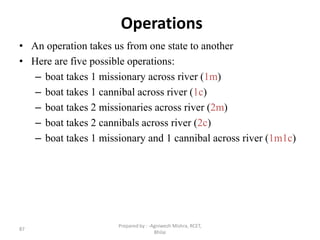 87
Operations
• An operation takes us from one state to another
• Here are five possible operations:
– boat takes 1 missionary across river (1m)
– boat takes 1 cannibal across river (1c)
– boat takes 2 missionaries across river (2m)
– boat takes 2 cannibals across river (2c)
– boat takes 1 missionary and 1 cannibal across river (1m1c)
Prepared by : -Agniwesh Mishra, RCET,
Bhilai
 