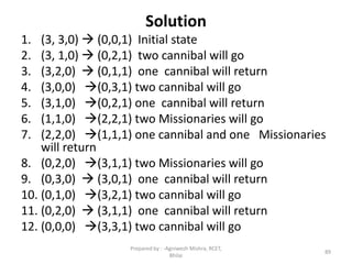 Solution
1. (3, 3,0)  (0,0,1) Initial state
2. (3, 1,0)  (0,2,1) two cannibal will go
3. (3,2,0)  (0,1,1) one cannibal will return
4. (3,0,0) (0,3,1) two cannibal will go
5. (3,1,0) (0,2,1) one cannibal will return
6. (1,1,0) (2,2,1) two Missionaries will go
7. (2,2,0) (1,1,1) one cannibal and one Missionaries
will return
8. (0,2,0) (3,1,1) two Missionaries will go
9. (0,3,0)  (3,0,1) one cannibal will return
10. (0,1,0) (3,2,1) two cannibal will go
11. (0,2,0)  (3,1,1) one cannibal will return
12. (0,0,0) (3,3,1) two cannibal will go
89
Prepared by : -Agniwesh Mishra, RCET,
Bhilai
 