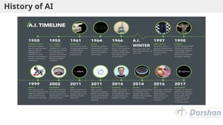 History of AI
 