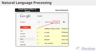 Natural Language Processing
Neural Network
Email Spam Filter in
Gmail
 