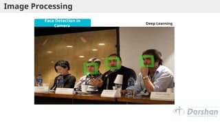 Image Processing
Deep Learning
Face Detection in
Camera
 