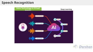 Speech Recognition
Deep Learning
Voice Technology in Virtual
Agents
 