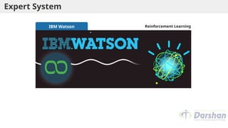 Expert System
Reinforcement Learning
IBM Watson
 