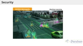 Security
Machine Learning
NVIDIA Metropolis
 