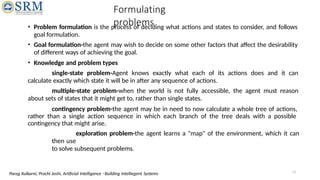 Formulating Proplem Types Artificial Intelligence Introduction with problem solving UNIT 1 PPT.pptx