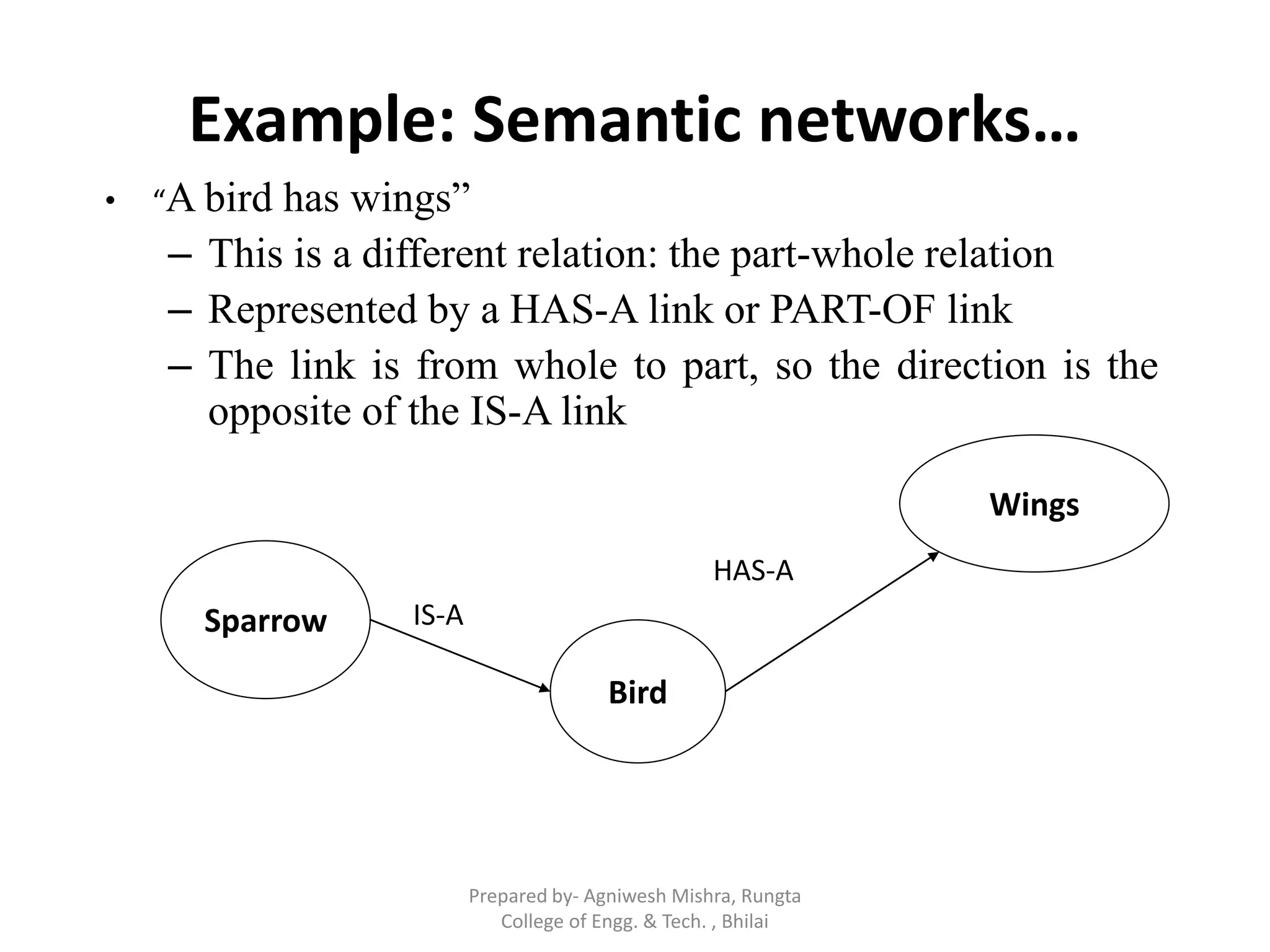 Example: Semantic networks…
• “A bird has wings”
– This is a different relation: the part-whole relation
– Represented by a HAS-A link or PART-OF link
– The link is from whole to part, so the direction is the
opposite of the IS-A link
Bird
Sparrow IS-A
Wings
HAS-A
Prepared by- Agniwesh Mishra, Rungta
College of Engg. & Tech. , Bhilai
 