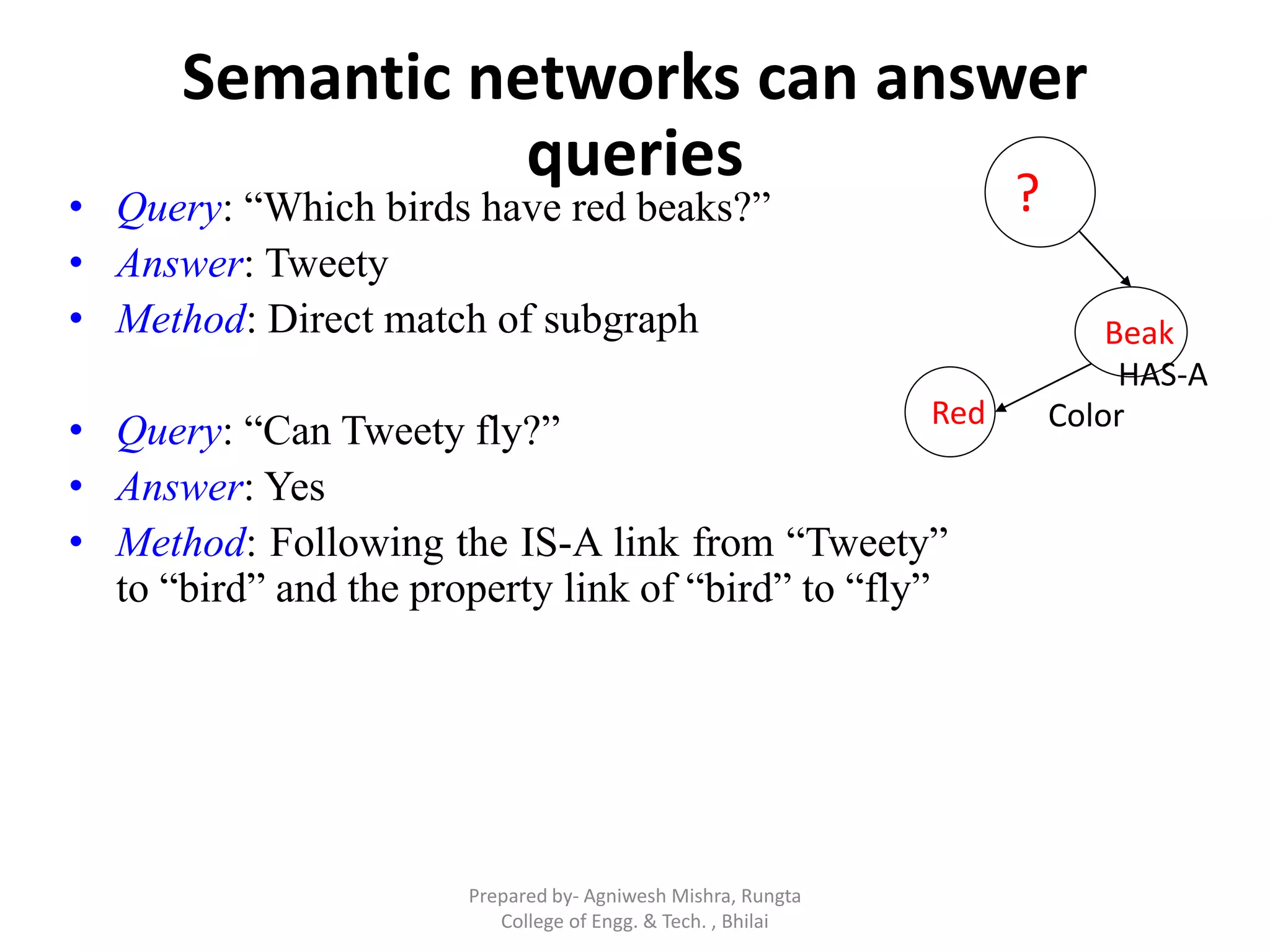 Semantic networks can answer
queries
• Query: “Which birds have red beaks?”
• Answer: Tweety
• Method: Direct match of subgraph
• Query: “Can Tweety fly?”
• Answer: Yes
• Method: Following the IS-A link from “Tweety”
to “bird” and the property link of “bird” to “fly”
?
Beak
HAS-A
Red Color
Prepared by- Agniwesh Mishra, Rungta
College of Engg. & Tech. , Bhilai
 
