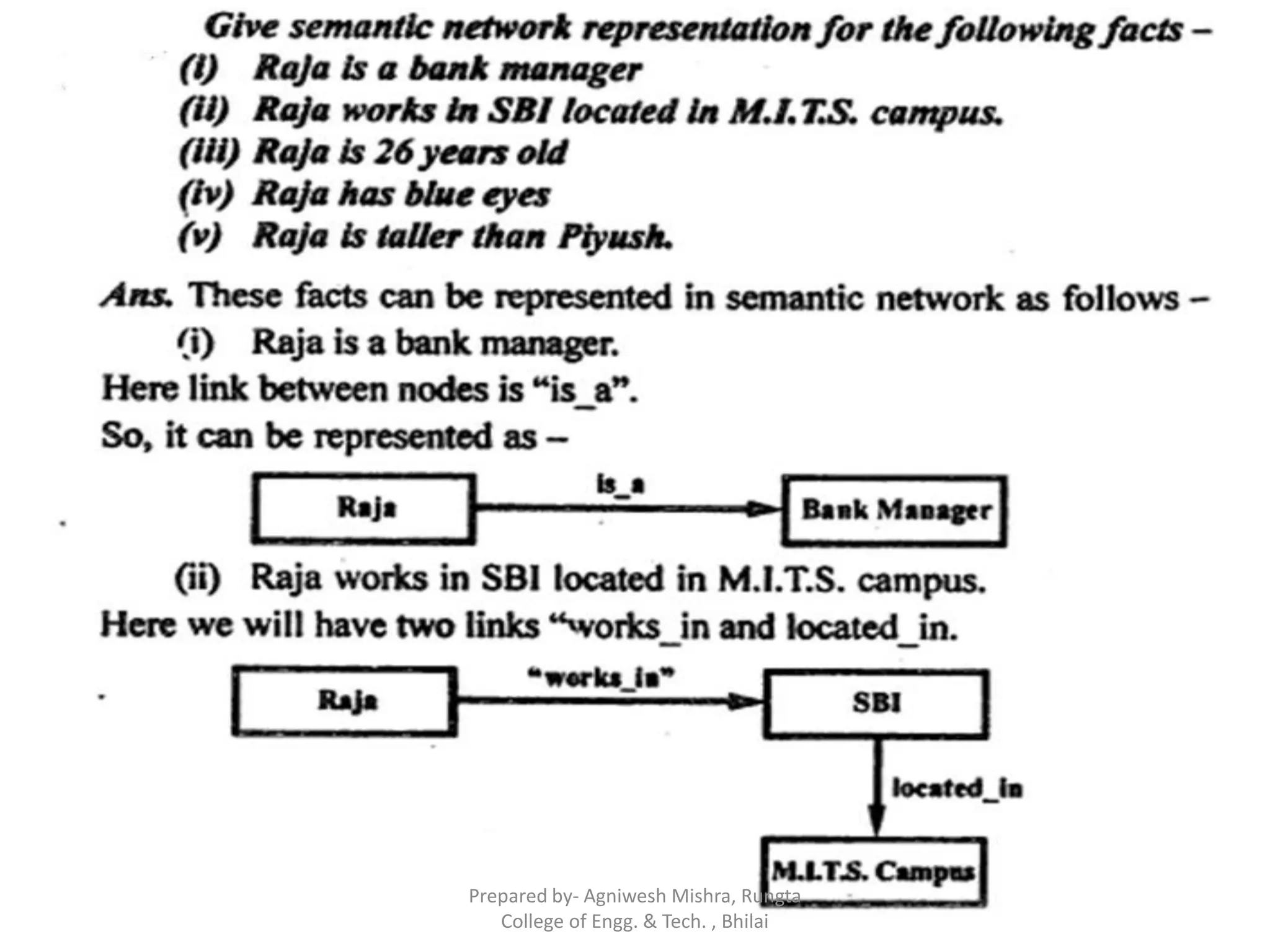 Prepared by- Agniwesh Mishra, Rungta
College of Engg. & Tech. , Bhilai
 