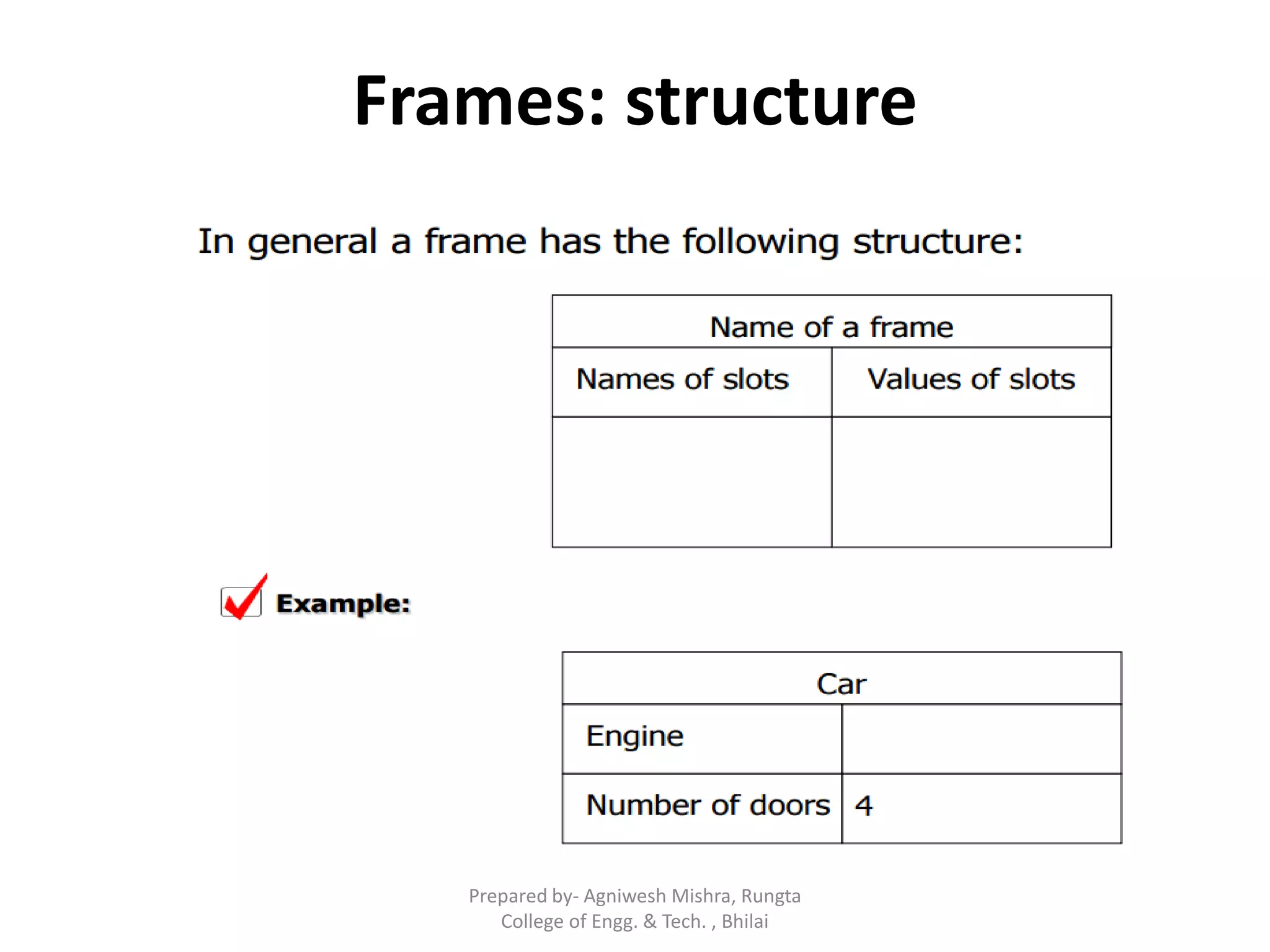 Frames: structure
Prepared by- Agniwesh Mishra, Rungta
College of Engg. & Tech. , Bhilai
 