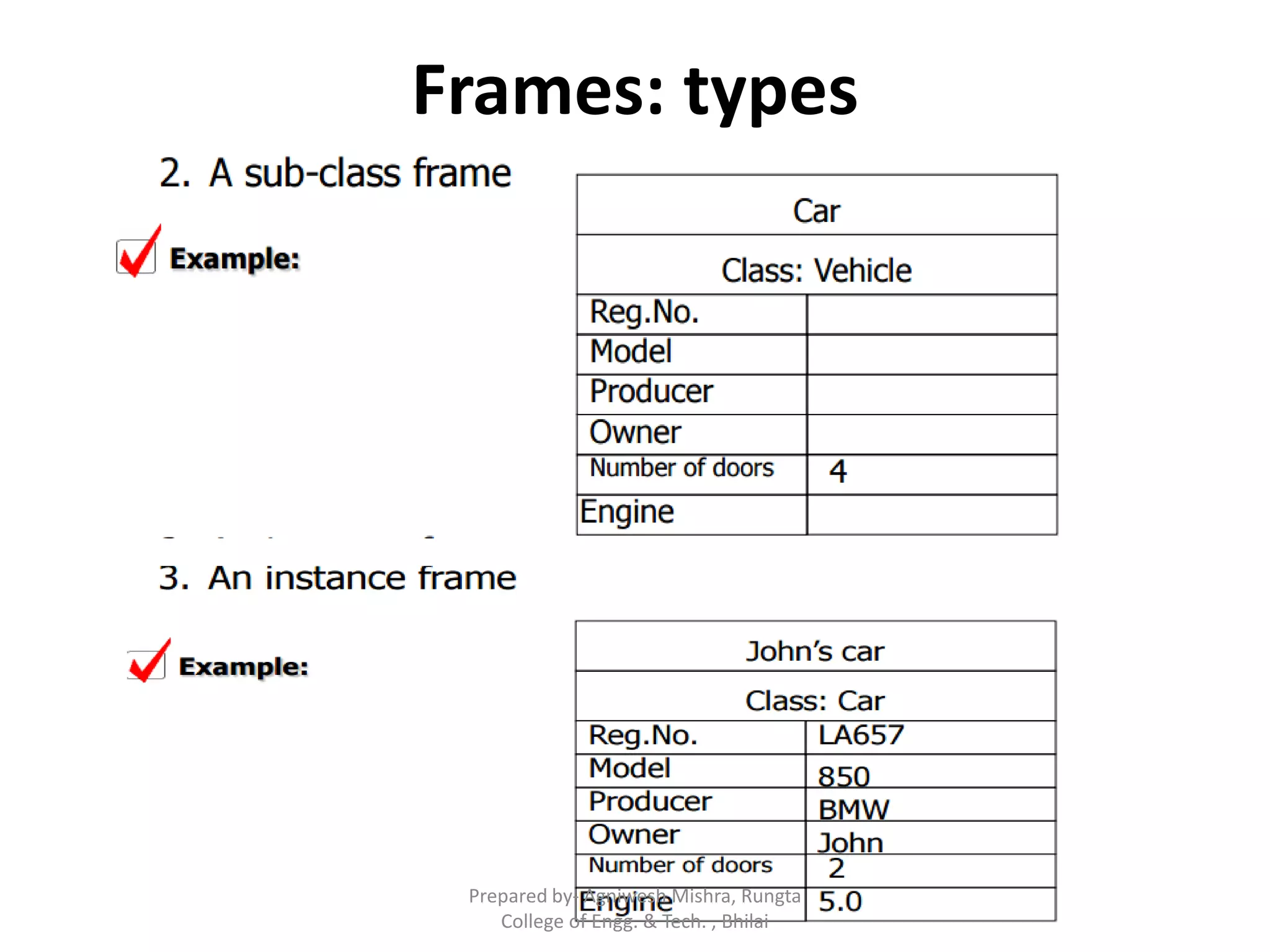 Frames: types
Prepared by- Agniwesh Mishra, Rungta
College of Engg. & Tech. , Bhilai
 