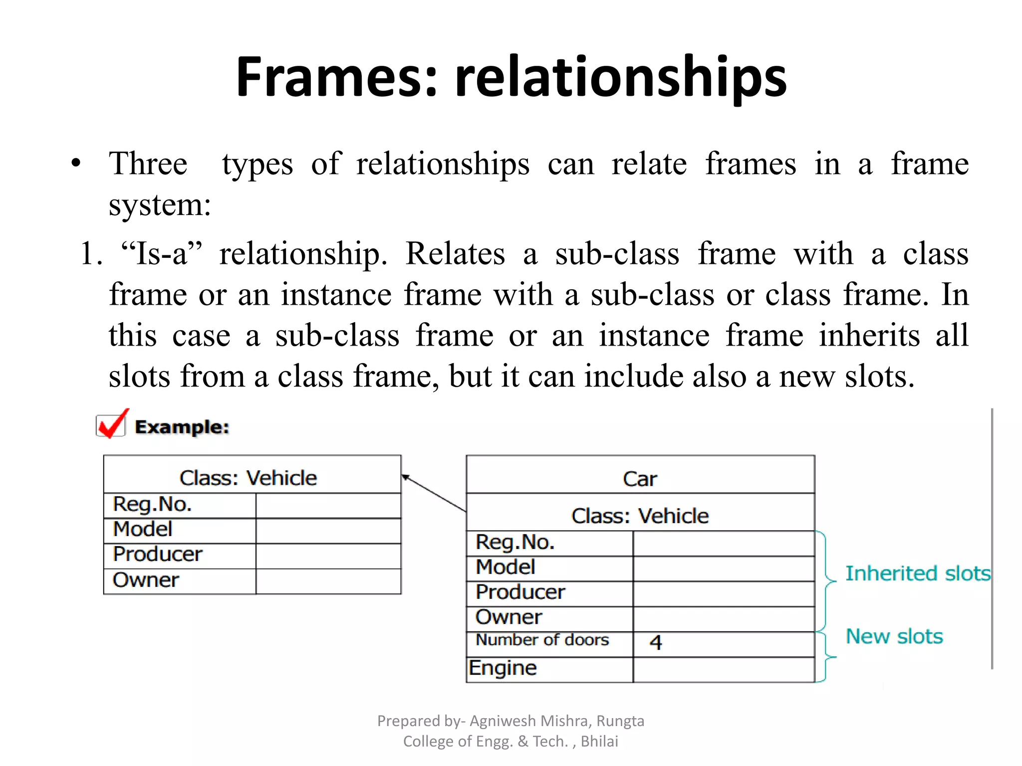 Frames: relationships
• Three types of relationships can relate frames in a frame
system:
1. “Is-a” relationship. Relates a sub-class frame with a class
frame or an instance frame with a sub-class or class frame. In
this case a sub-class frame or an instance frame inherits all
slots from a class frame, but it can include also a new slots.
Prepared by- Agniwesh Mishra, Rungta
College of Engg. & Tech. , Bhilai
 
